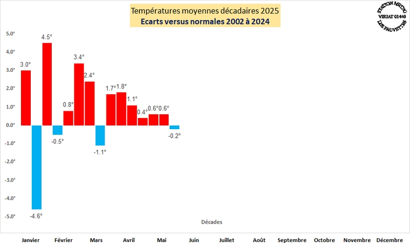 anomalie Tm 2025.jpg